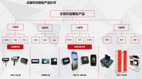 點與面科技榮膺第二屆張江國際人工智能挑戰賽最佳創新應用獎，AI軟件開發邁向新高度